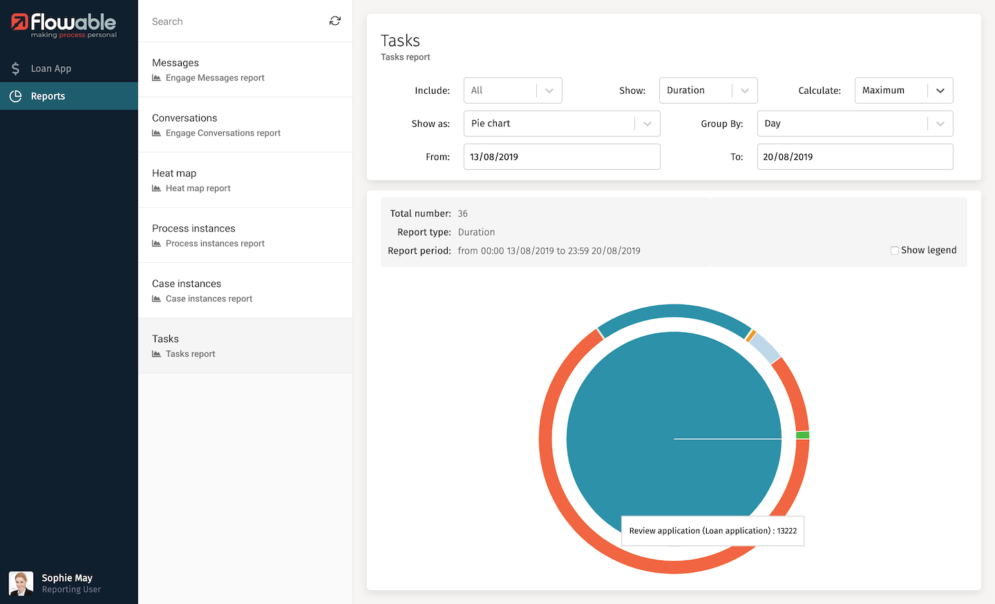 Tasks Pie Report