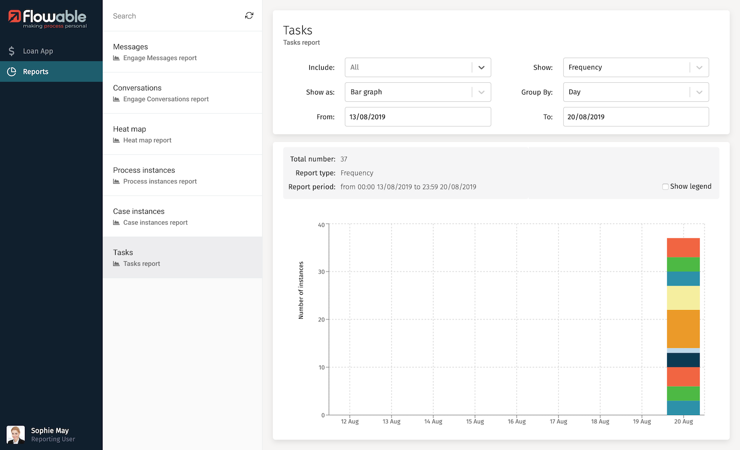 Tasks Bar Report
