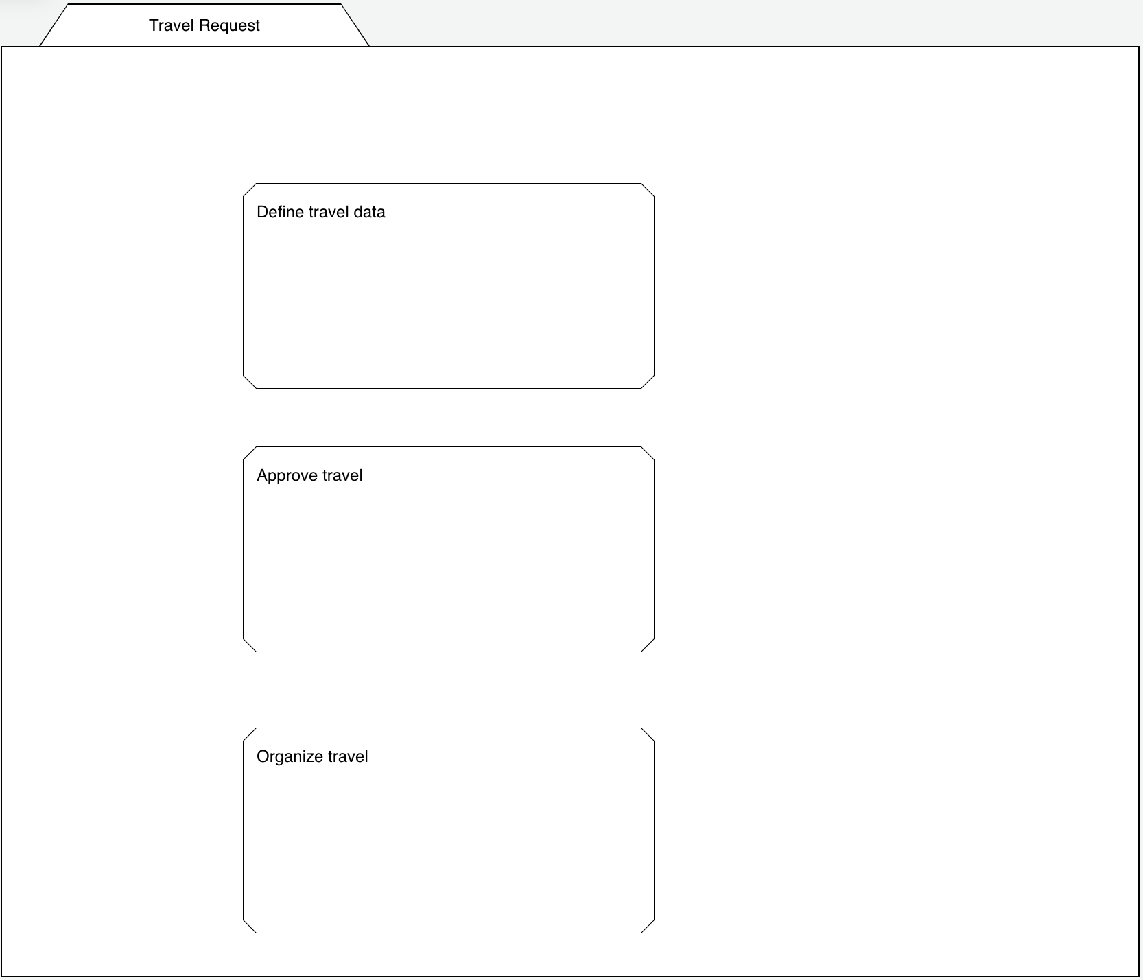 Case model stages