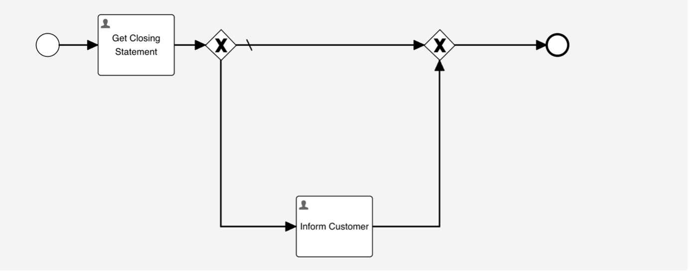 Edit Assignee