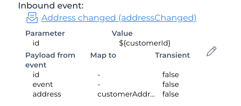 inbound-mapping