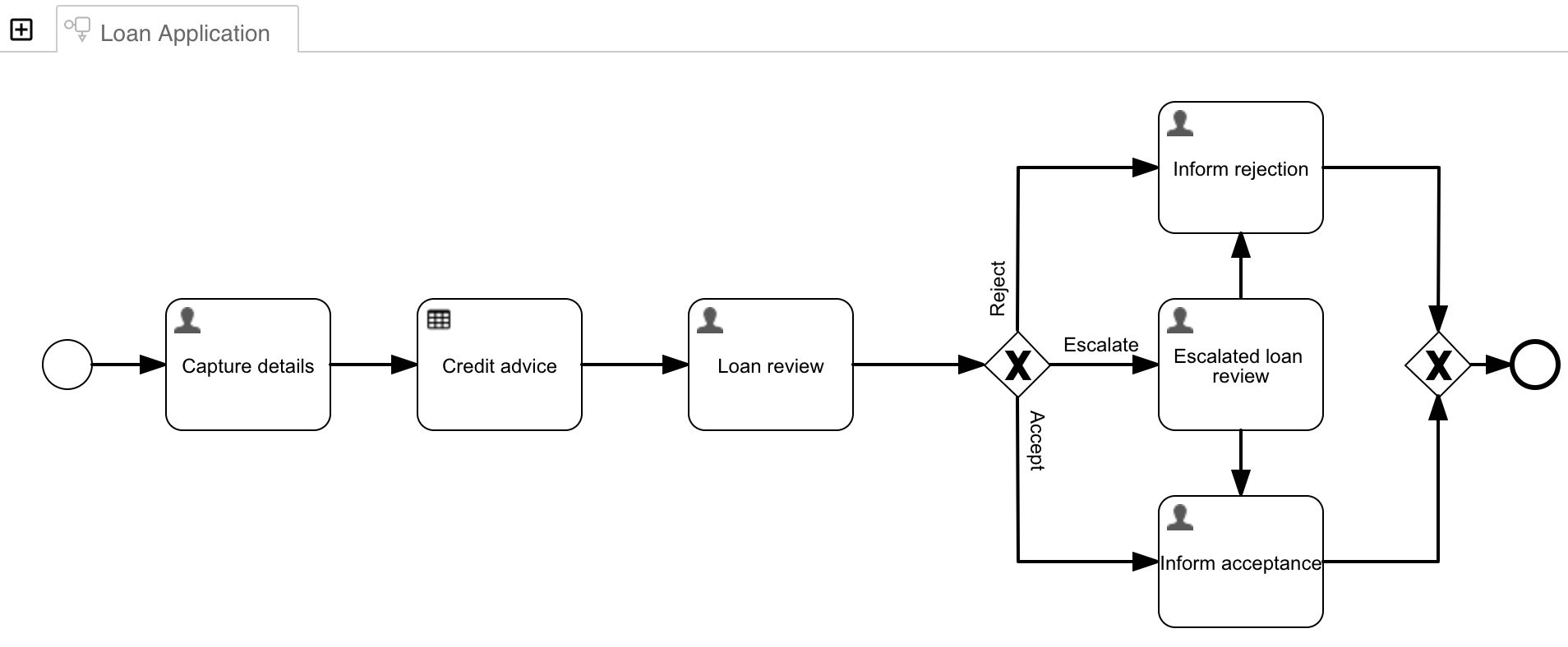 12 sample process