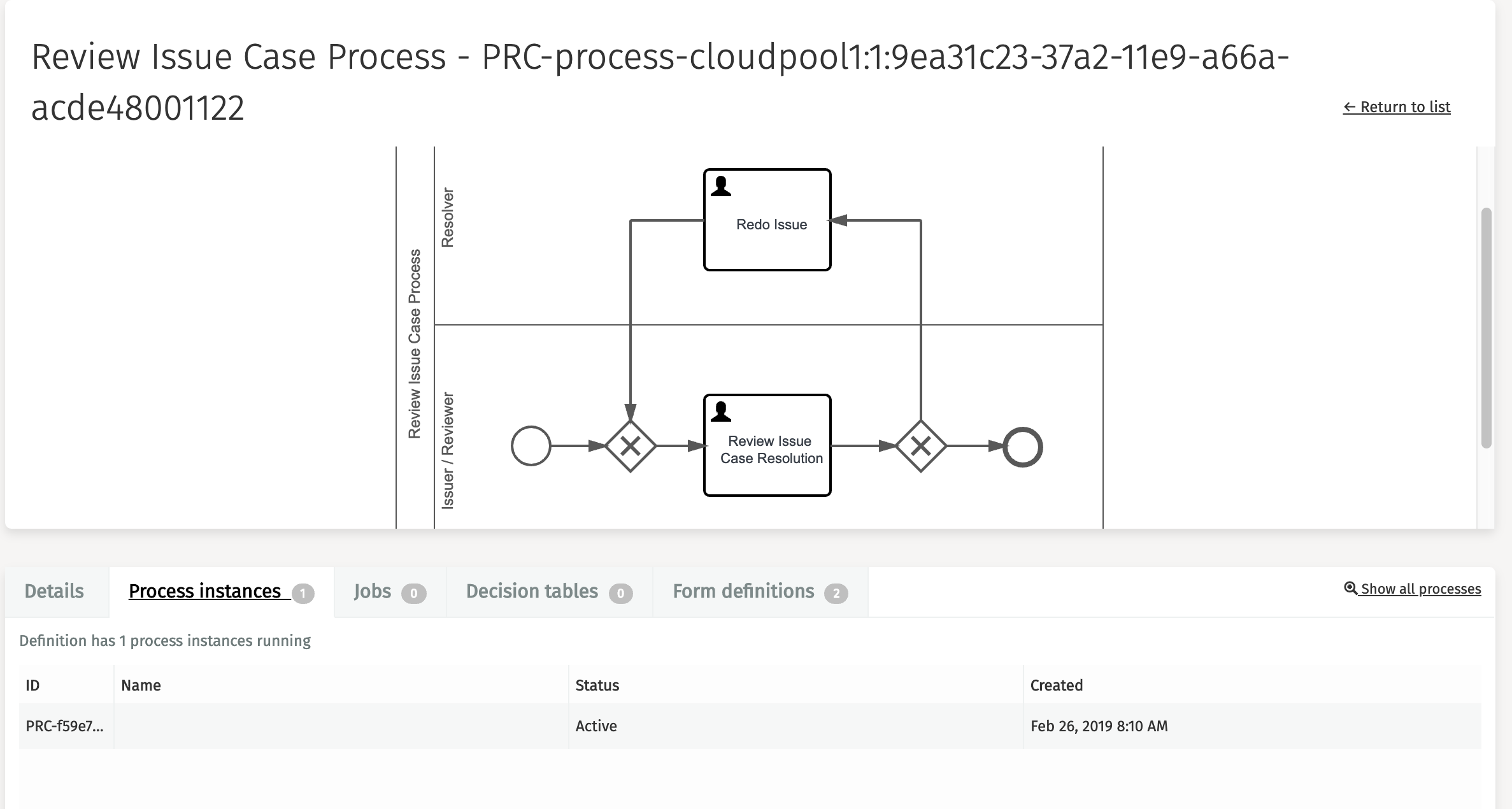 300H process