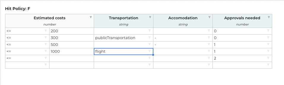 43B values