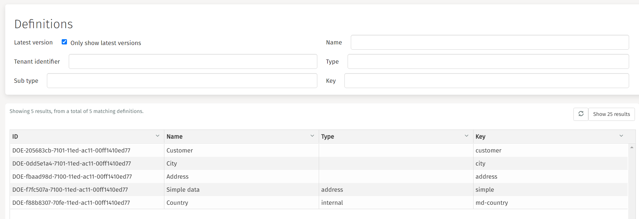 750D definitions