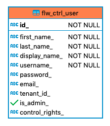 832 flw ctrl user