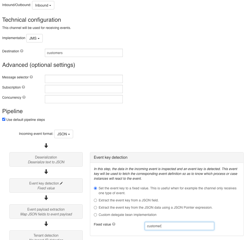 ActiveMQ Inbound Channel Model