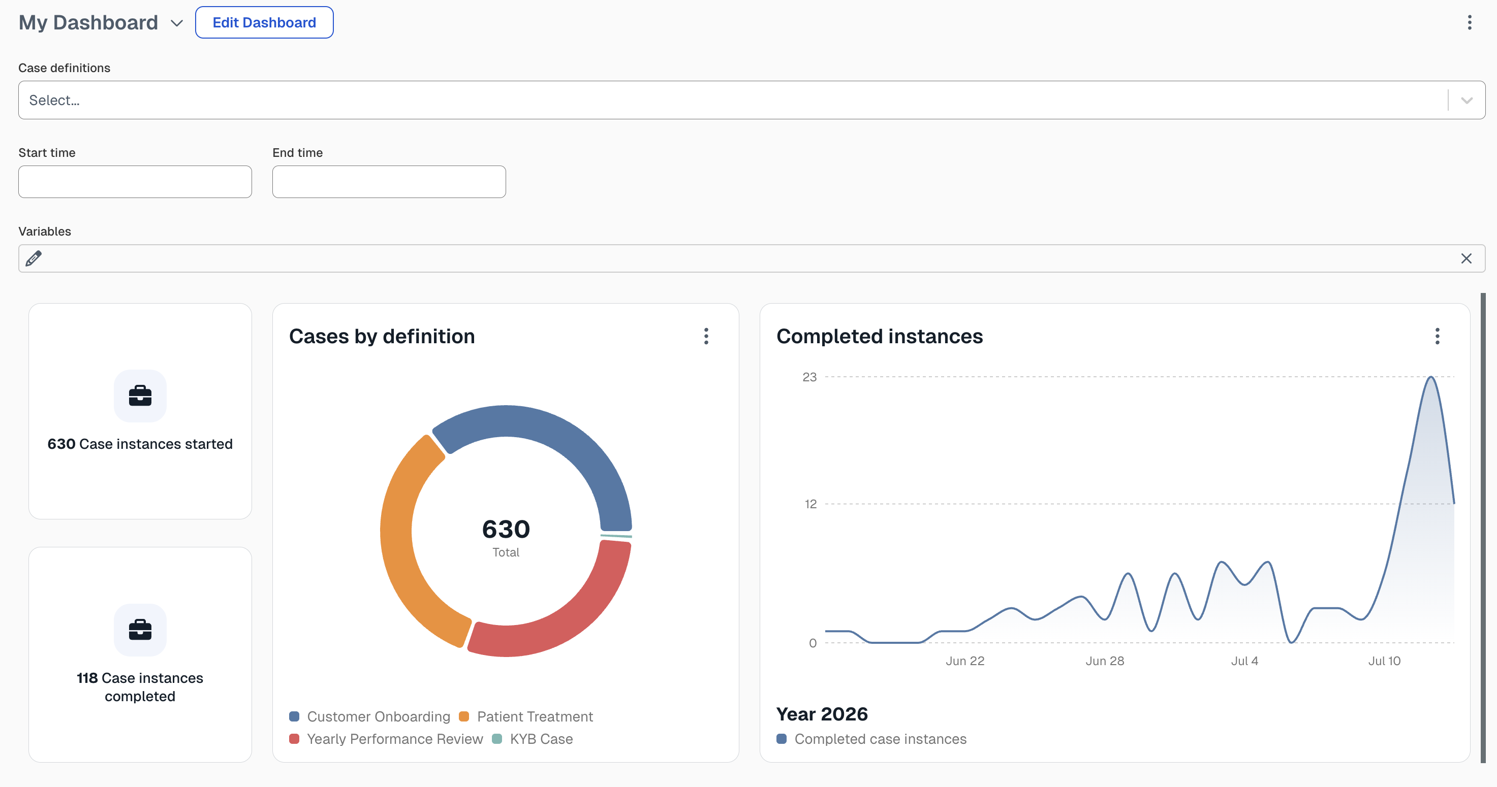 Dashboards Example