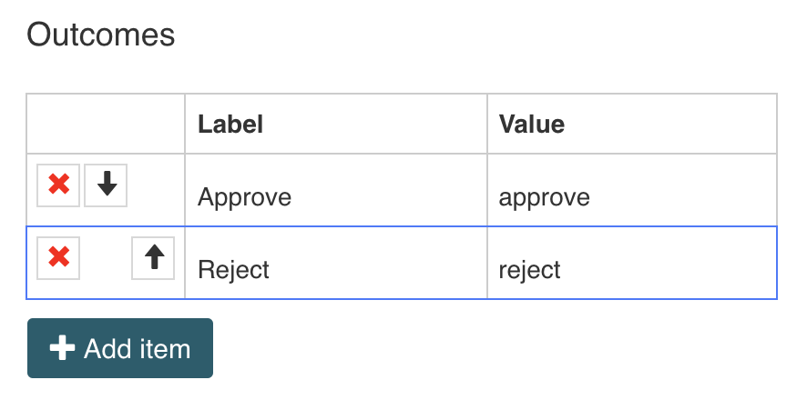 Data Object CMMN Example