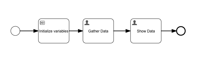Init Variables Json Example