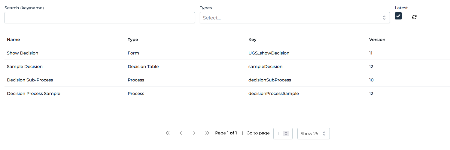instance work definitions tab