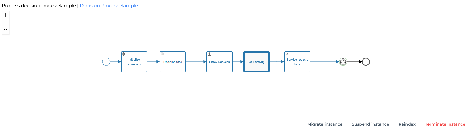 instance details screen