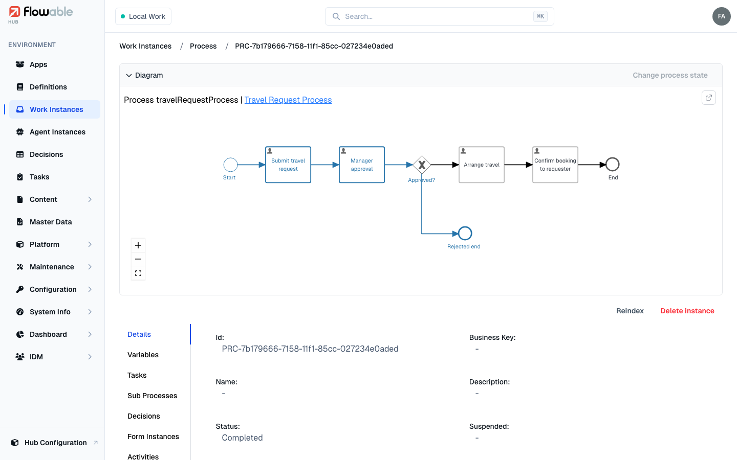 The instance diagram