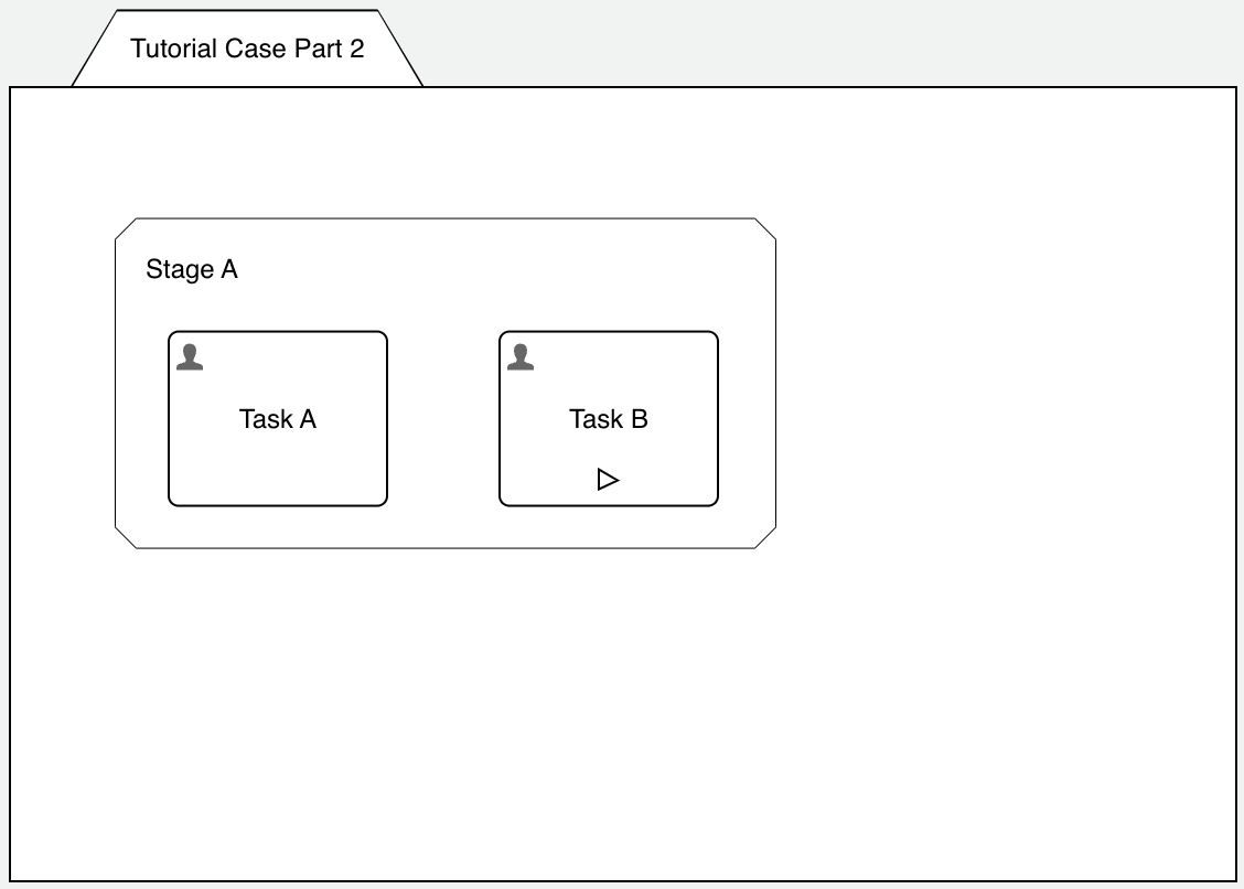 case-model-1