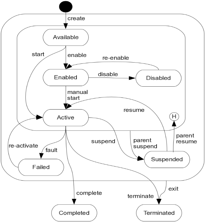plan-item-lifecycle