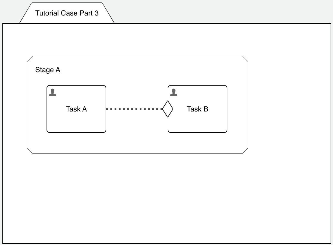 case-model-1