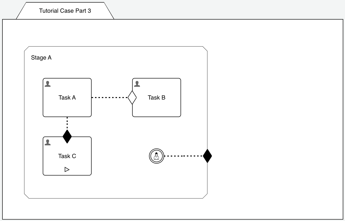 case-model-4