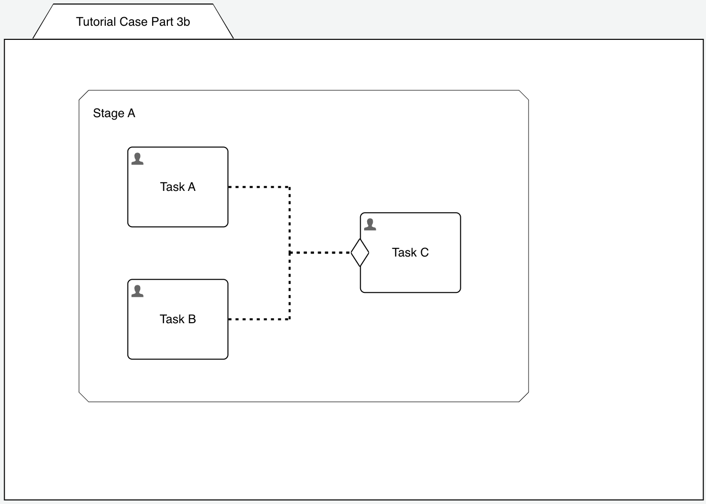 case-model-5