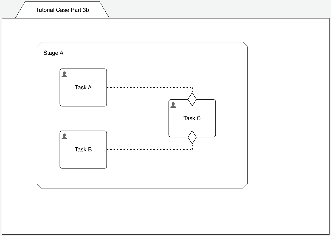 case-model-6