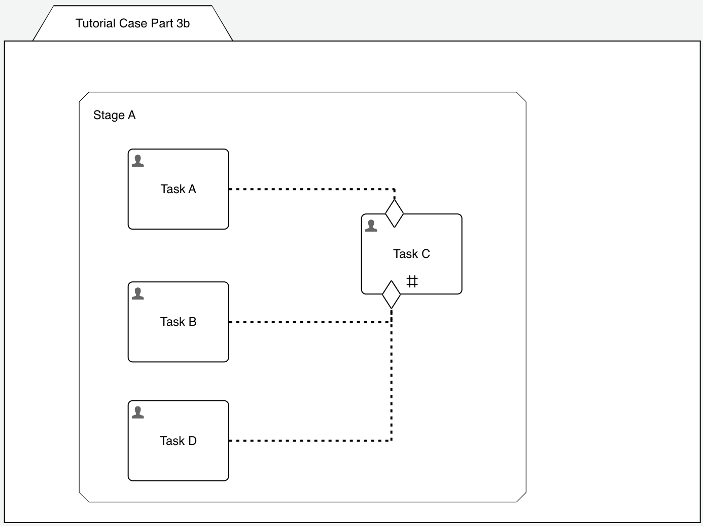 case-model-7