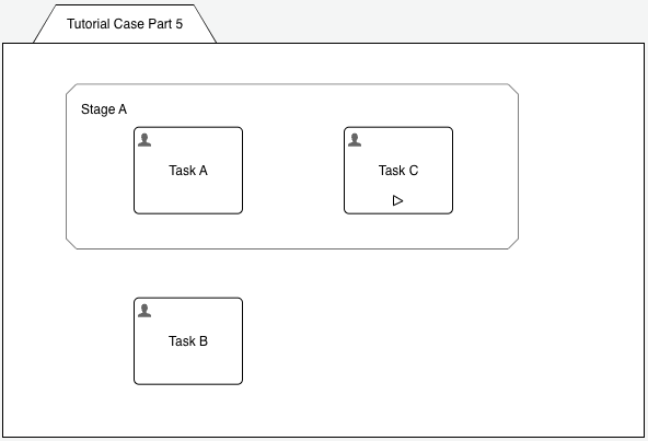 case-model-2
