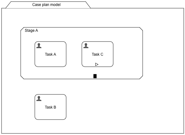 case-model-3