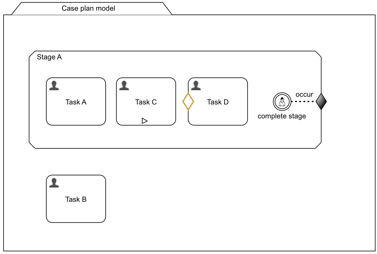case-model-5