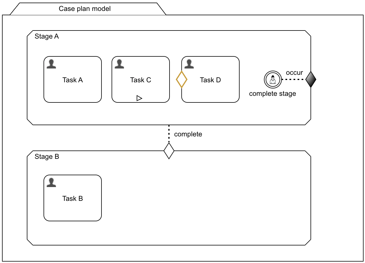 case-model-6