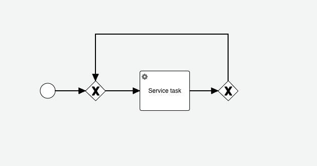 Process With Loop
