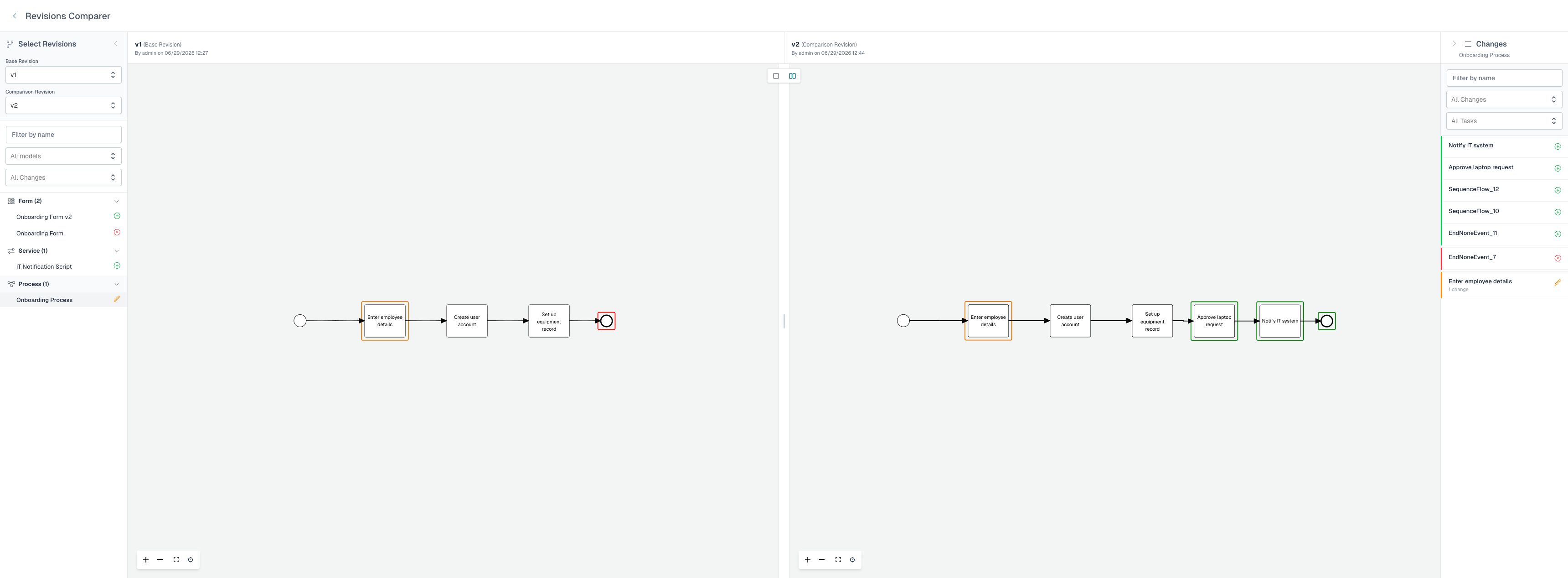 Side-by-side diff of a process model