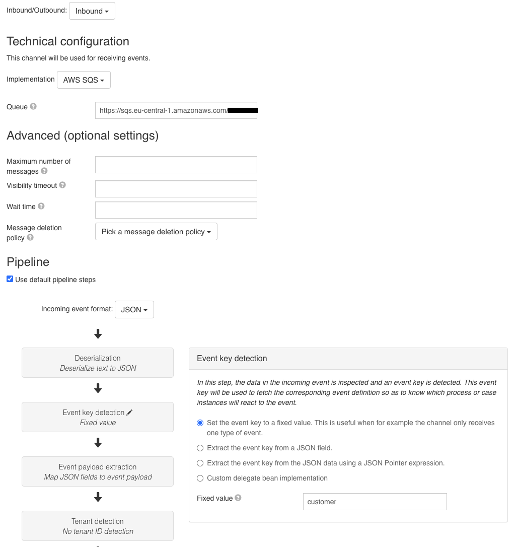 SQS Inbound Channel Model